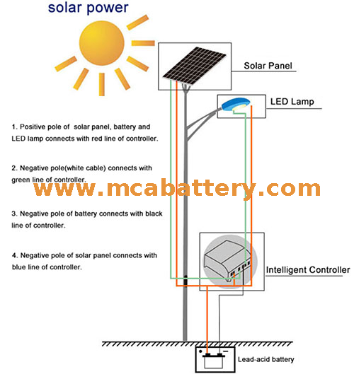 铅酸AGM电池12V 24Ah用于太阳能路灯